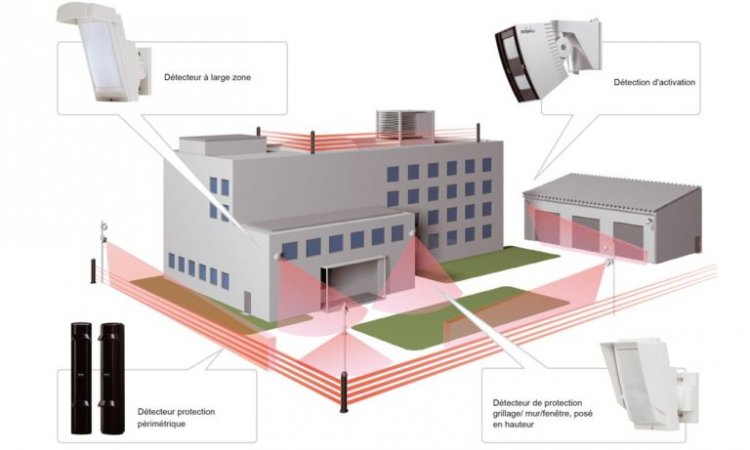 Détection extérieure Montbéliard e